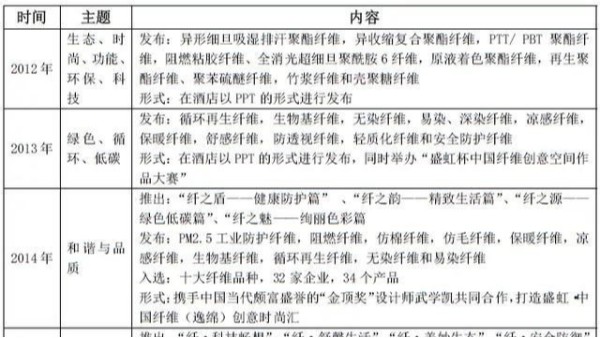 這場纖維“革命”是怎樣煉成的？