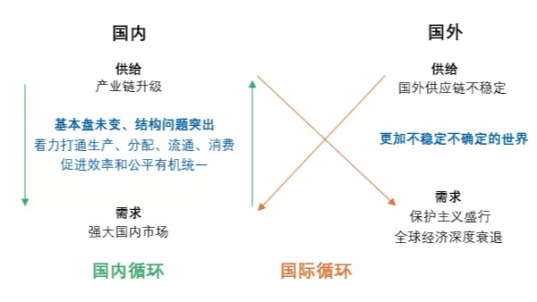 何為“雙循環(huán)”？對紡織行業(yè)有什么影響？