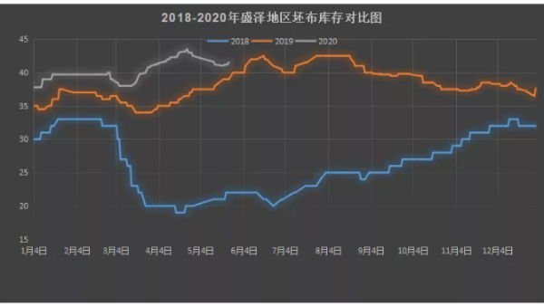 紡織市場(chǎng)謹(jǐn)防“二次沖擊波”！