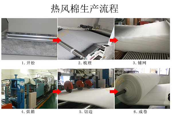 熱風(fēng)棉無紡布
