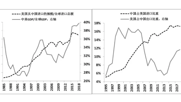 2020年或?qū)⒂绊懠徔椥袠I(yè)的兩只灰犀牛！